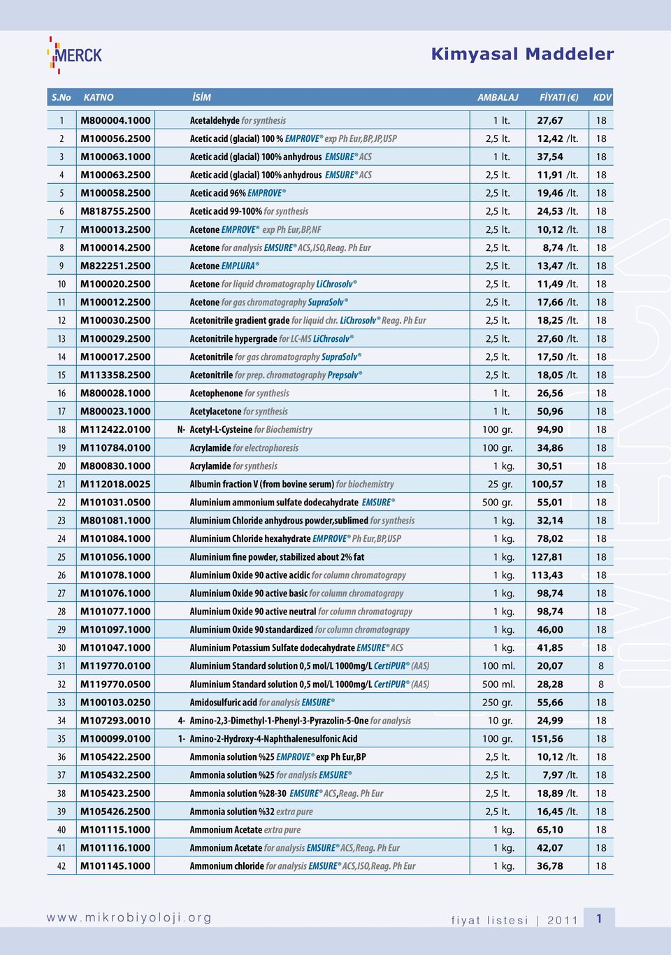 2500 Acetic acid 96% EMPROVE 2,5 lt. 19,46 /lt. 18 6 M818755.2500 Acetic acid 99-100% for synthesis 2,5 lt. 24,53 /lt. 18 7 M100013.2500 Acetone EMPROVE exp Ph Eur,BP,NF 2,5 lt. 10,12 /lt.