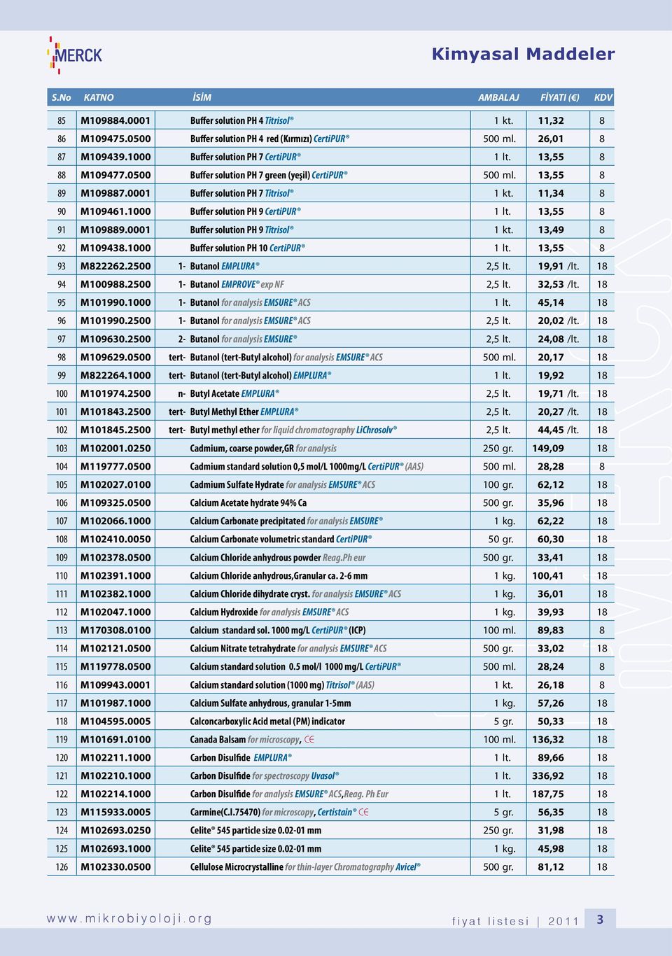 11,34 8 90 M109461.1000 Buffer solution PH 9 CertiPUR 1 lt. 13,55 8 91 M109889.0001 Buffer solution PH 9 Titrisol 1 kt. 13,49 8 92 M109438.1000 Buffer solution PH 10 CertiPUR 1 lt. 13,55 8 93 M822262.