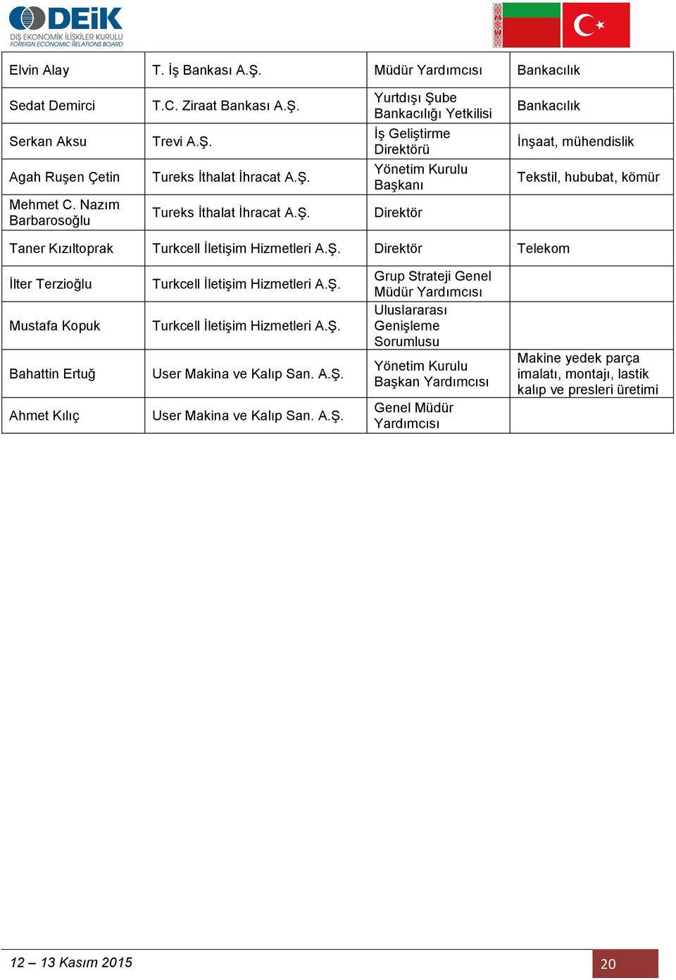 Trevi A.Ş. Tureks İthalat İhracat A.Ş. Tureks İthalat İhracat A.Ş. Yurtdışı Şube Bankacılığı Yetkilisi İş Geliştirme Direktörü Direktör Bankacılık İnşaat, mühendislik Tekstil, hububat, kömür Taner Kızıltoprak Turkcell İletişim Hizmetleri A.