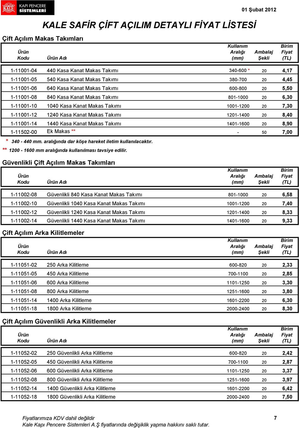 8,40 11100114 1440 Kasa Kanat Makas Takımı 14011600 20 8,90 11150200 Ek Makas ** 50 7,00 * 340 440 mm. aralığında dar köşe hareket iletim kullanılacaktır.