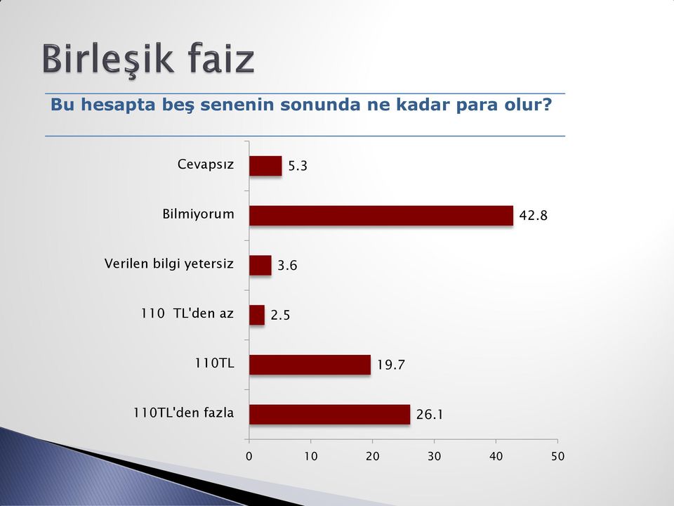 8 Verilen bilgi yetersiz 3.