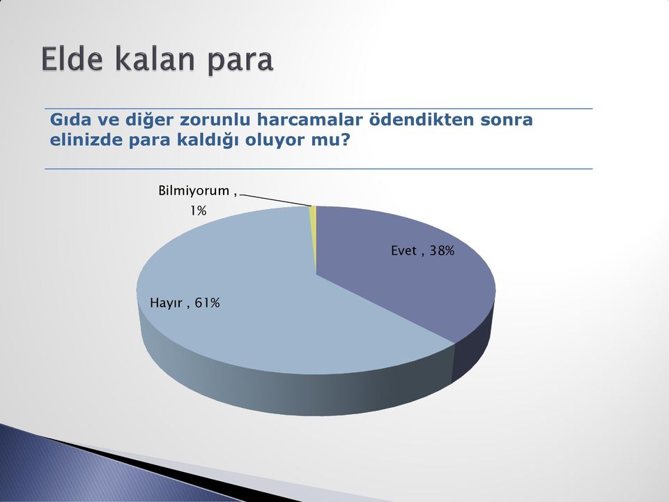 elinizde para kaldığı oluyor