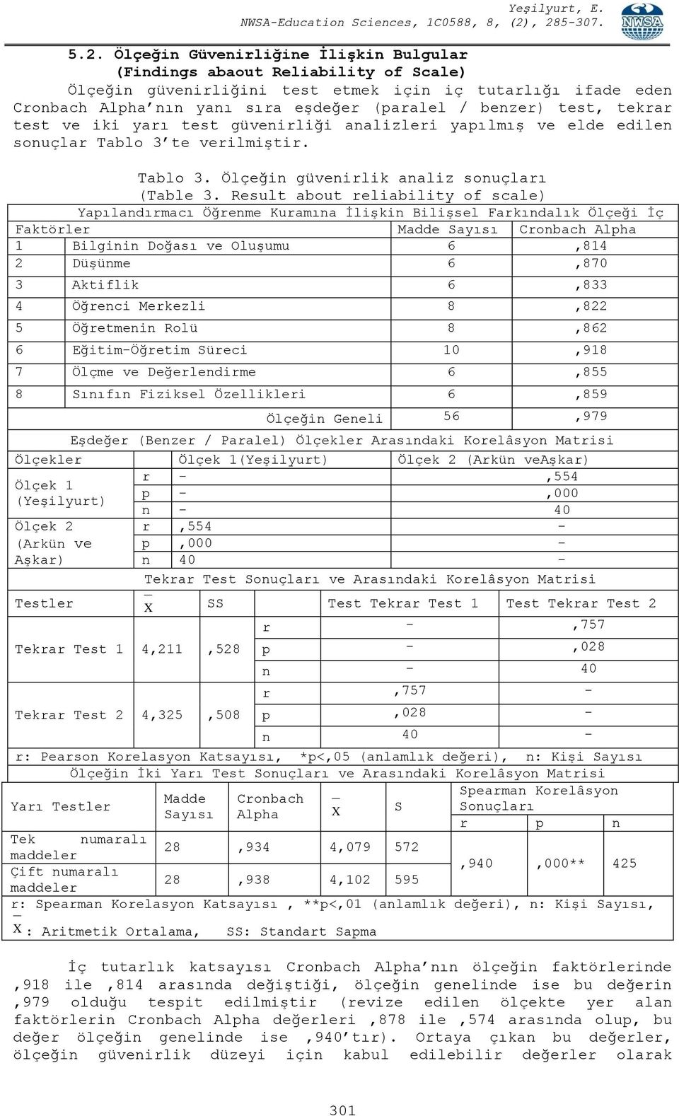 Result about reliability of scale) Yapılandırmacı Öğrenme Kuramına İlişkin Bilişsel Farkındalık Ölçeği İç Faktörler Tutarlılık Katsayıları Madde Sayısı Cronbach Alpha 1 Bilginin Doğası ve Oluşumu