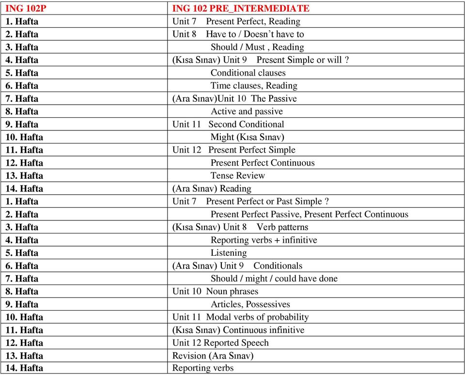 Hafta Unit 11 Second Conditional 10. Hafta Might (Kısa Sınav) 11. Hafta Unit 12 Present Perfect Simple 12. Hafta Present Perfect Continuous 13. Hafta Tense Review 14. Hafta (Ara Sınav) Reading 1.