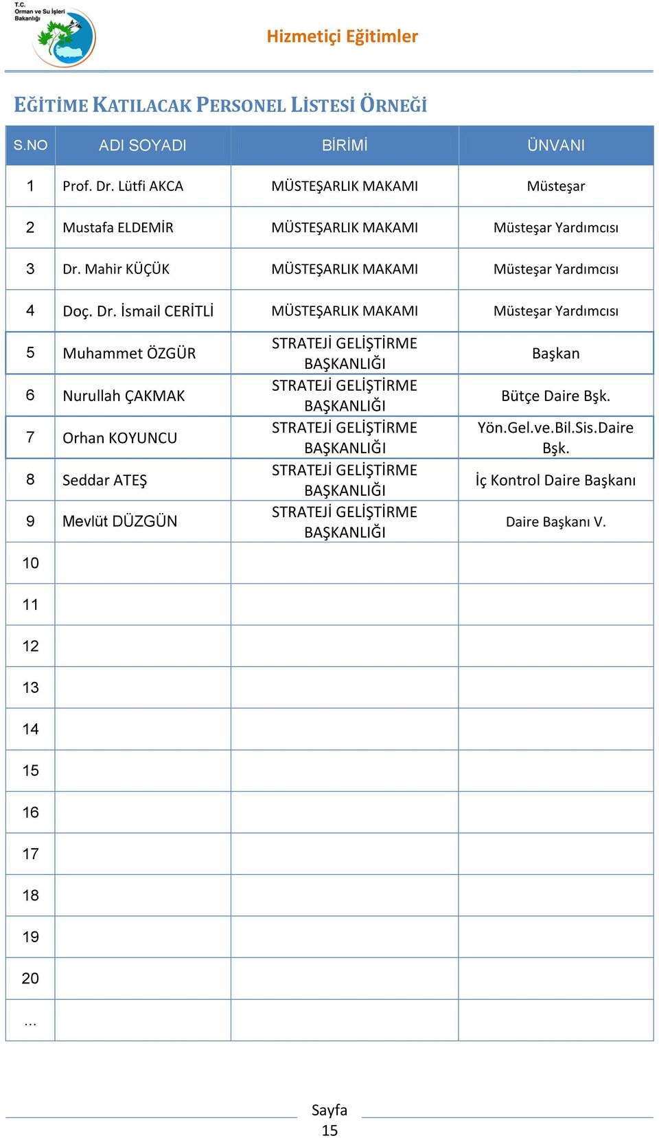 Mahir KÜÇÜK MÜSTEŞARLIK MAKAMI Müsteşar Yardımcısı 4 Doç. Dr.