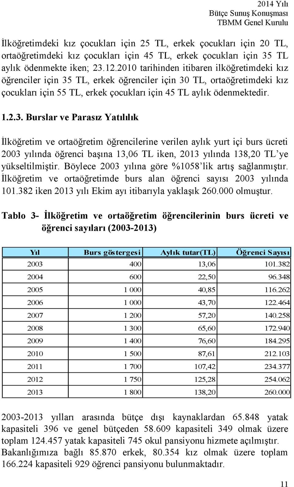 TL, erkek öğrenciler için 30