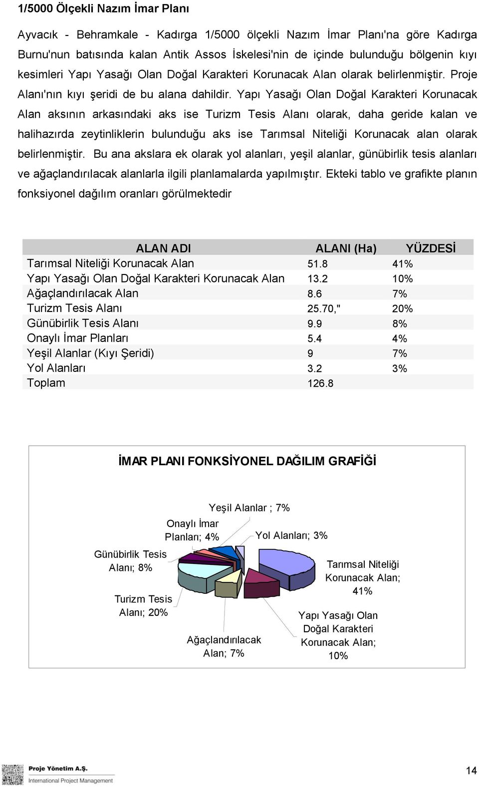 Yapı Yasağı Olan Doğal Karakteri Korunacak Alan aksının arkasındaki aks ise Turizm Tesis Alanı olarak, daha geride kalan ve halihazırda zeytinliklerin bulunduğu aks ise Tarımsal Niteliği Korunacak