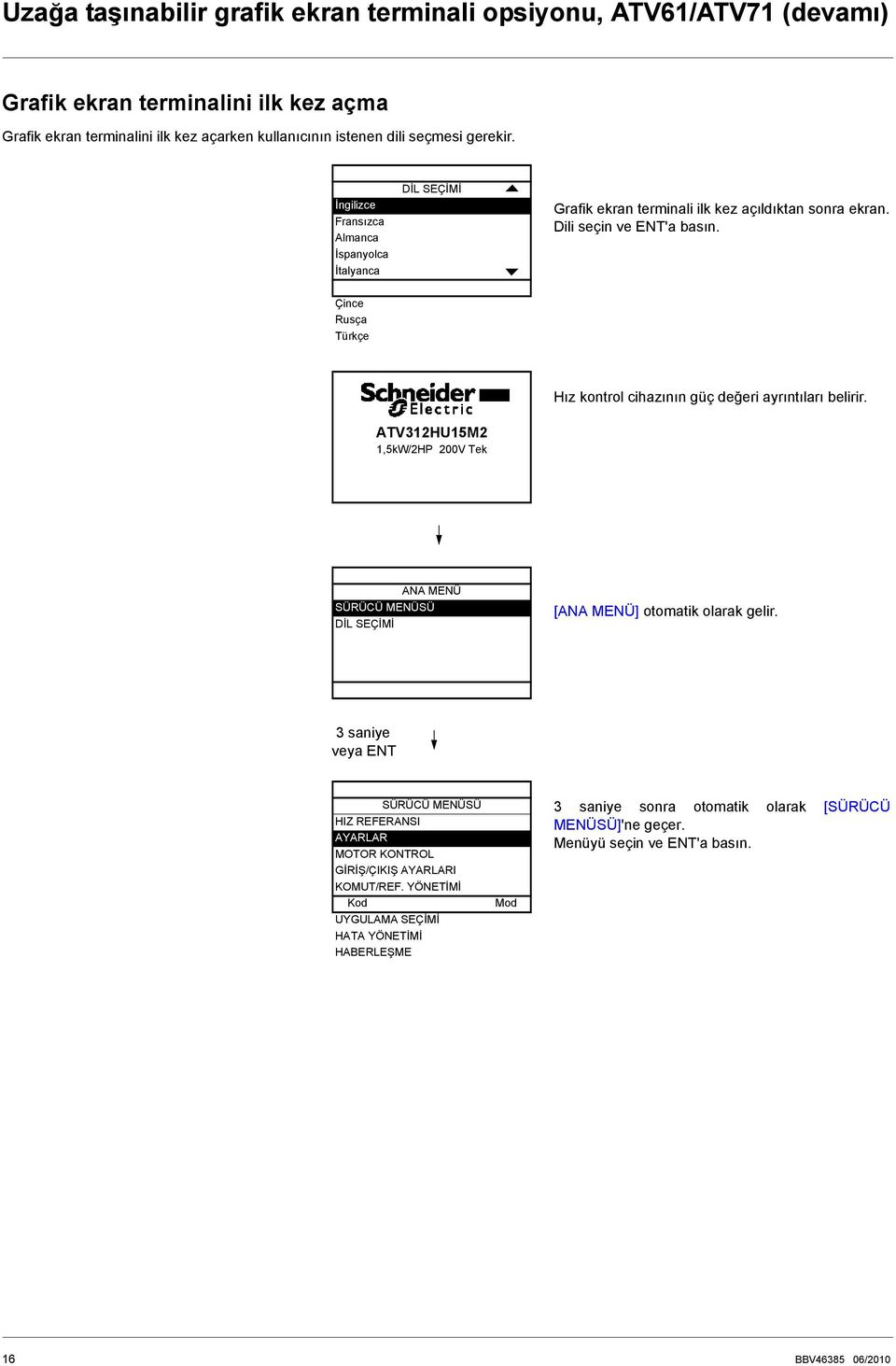 Çince Rusça Türkçe Hız kontrol cihazının üç değeri ayrıntıları belirir. ATV312HU15M2 1,5kW/2HP 200V Tek ANA MENÜ SÜRÜCÜ MENÜSÜ DİL SEÇİMİ [ANA MENÜ] otomatik olarak elir.