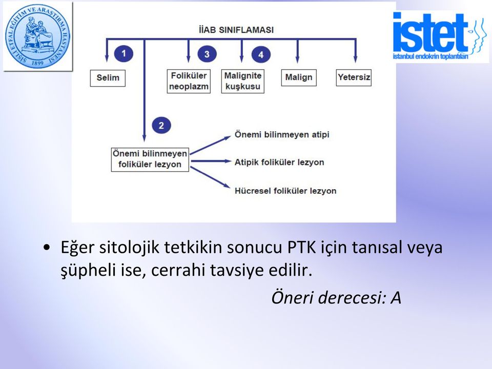 veya şüpheli ise, cerrahi