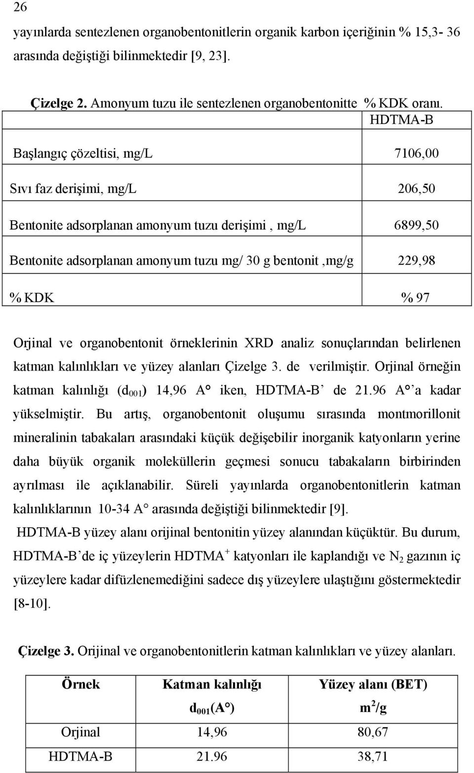 KDK % 97 Orjinal ve organobentonit örneklerinin XRD analiz sonuçlarından belirlenen katman kalınlıkları ve yüzey alanları Çizelge 3. de verilmiştir.