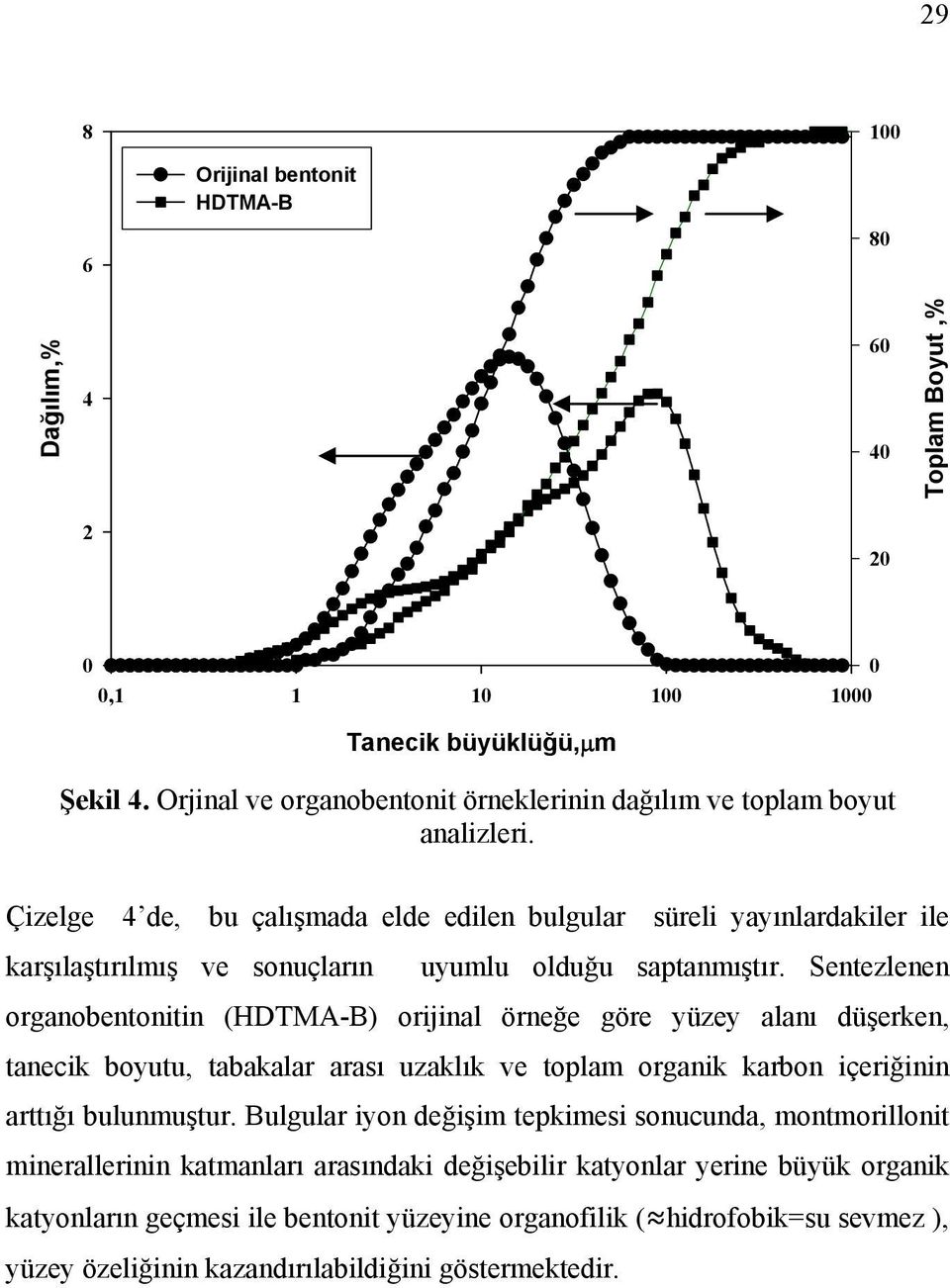 Çizelge 4 de, bu çalışmada elde edilen bulgular süreli yayınlardakiler ile karşılaştırılmış ve sonuçların uyumlu olduğu saptanmıştır.