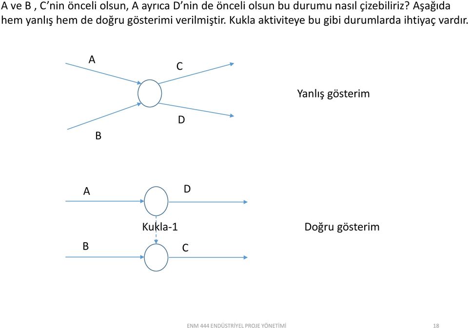 Aşağıda hem yanlış hem de doğru gösterimi verilmiştir.