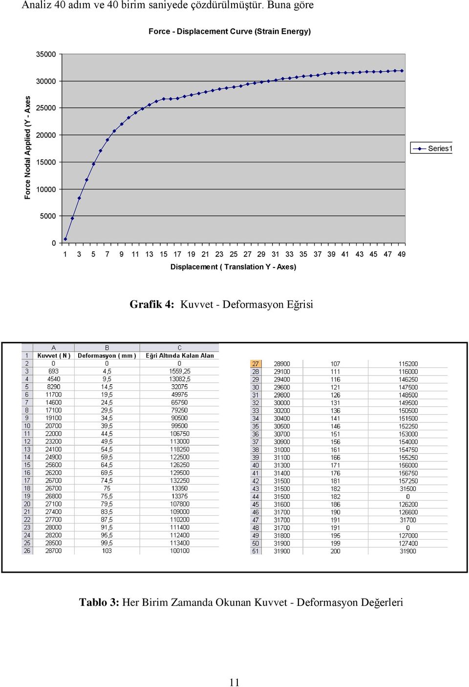 5000 0 1 3 5 7 9 11 13 15 17 19 21 23 25 27 29 31 33 35 37 39 41 43 45 47 49 Displacement (