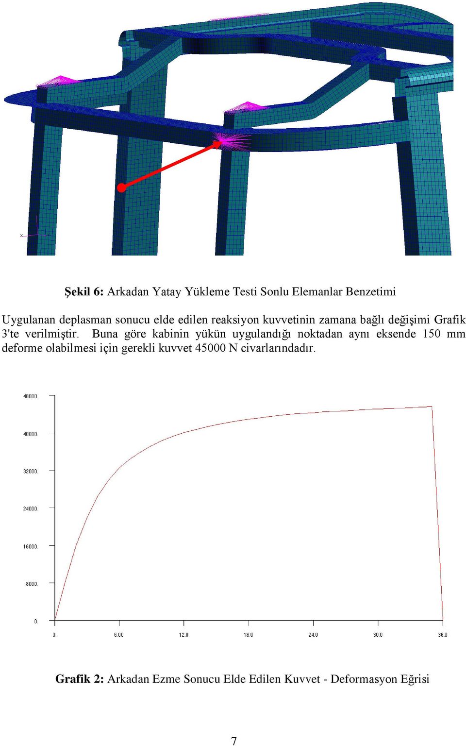 Buna göre kabinin yükün uygulandığı noktadan aynı eksende 150 mm deforme olabilmesi için