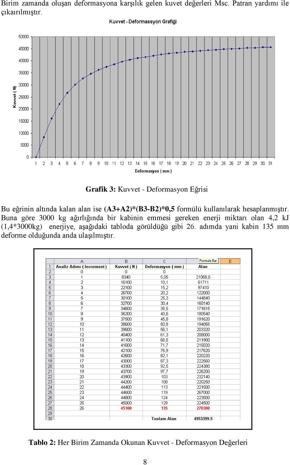 hesaplanmıştır.