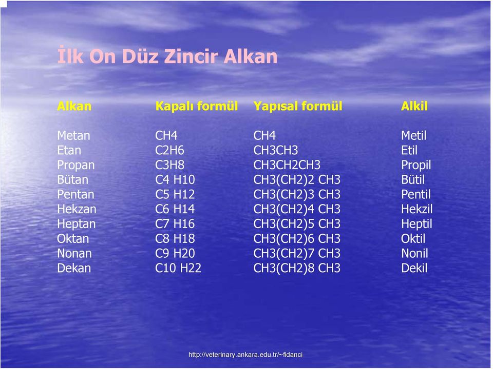 12 C3(C2)3 C3 Pentil ekzan C6 14 C3(C2)4 C3 ekzil eptan C7 16 C3(C2)5 C3 eptil