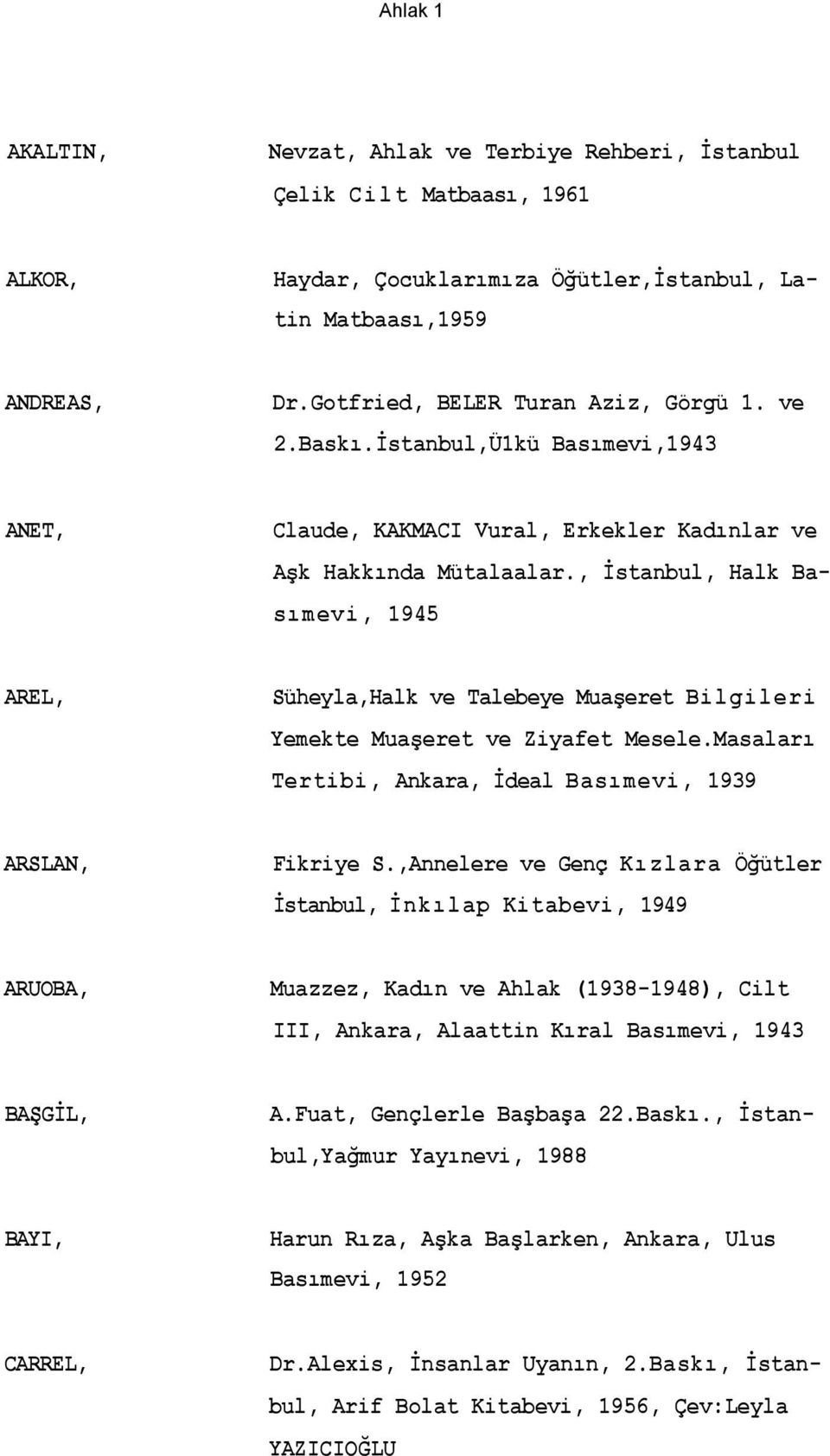 , İstanbul, Halk Basımevi, 1945 AREL, Süheyla,Halk ve Talebeye Muaşeret Bilgileri Yemekte Muaşeret ve Ziyafet Mesele.Masaları Tertibi, Ankara, İdeal Basımevi, 1939 ARSLAN, Fikriye S.