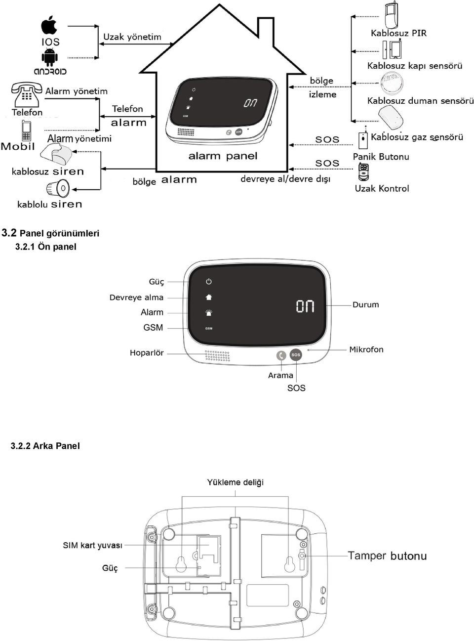 2.1 Ön panel