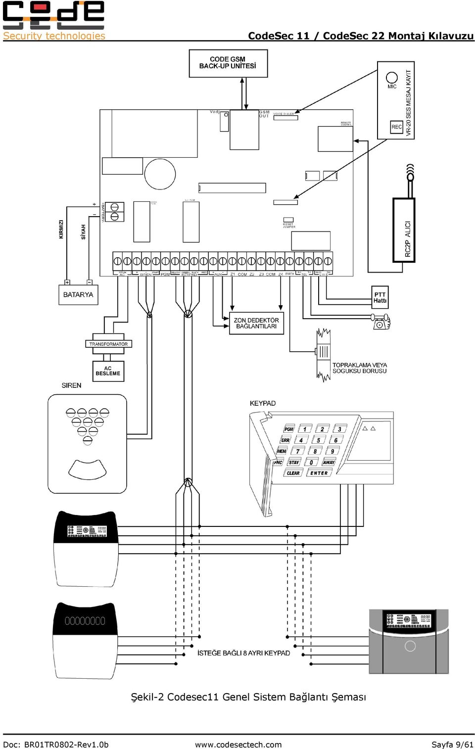 Doc: BR01TR0802-Rev1.