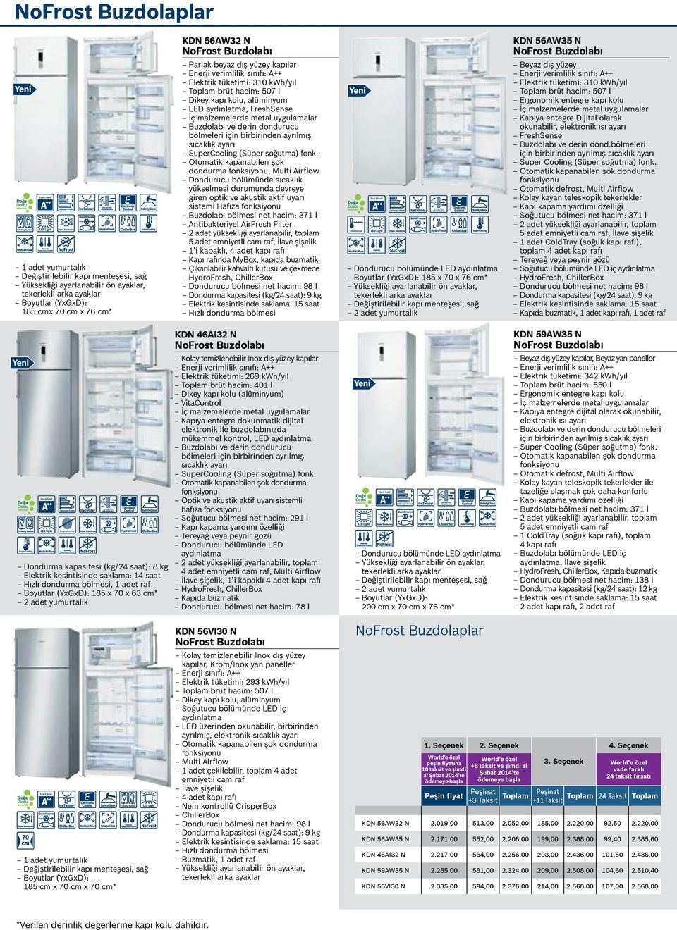 metal uygulamalar Buzdolabı ve derin dondurucu bölmeleri için birbirinden ayrılmış sıcaklık ayarı SuperCooling (Süper soğutma) fonk.