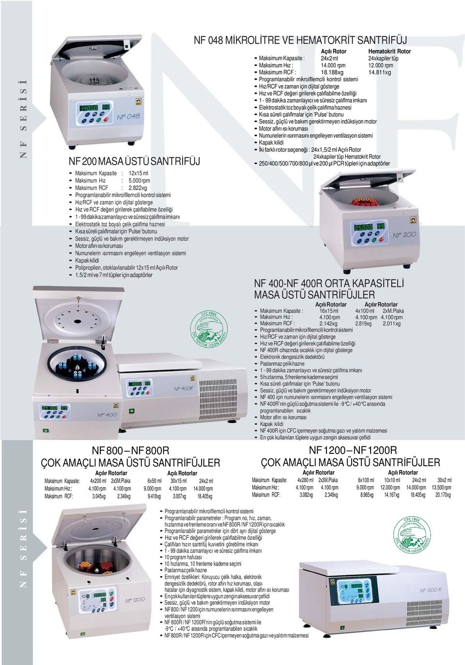 Elektrostatik toz boyalı çelik çalıflma haznesi Kısa süreli çalıflmalar için Pulse butonu Sessiz, güçlü ve bakım gerektirmeyen indüksiyon motor Motor aflırı ısı koruması Numunelerin ısınmasını