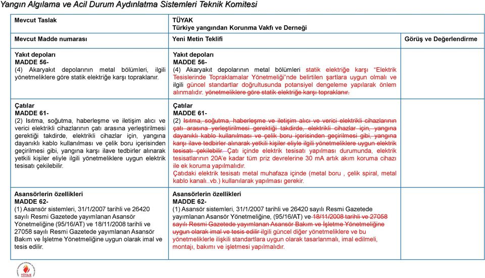 kablo kullanılması ve çelik boru içerisinden geçirilmesi gibi, yangına karşı ilave tedbirler alınarak yetkili kişiler eliyle ilgili yönetmeliklere uygun elektrik tesisatı çekilebilir.