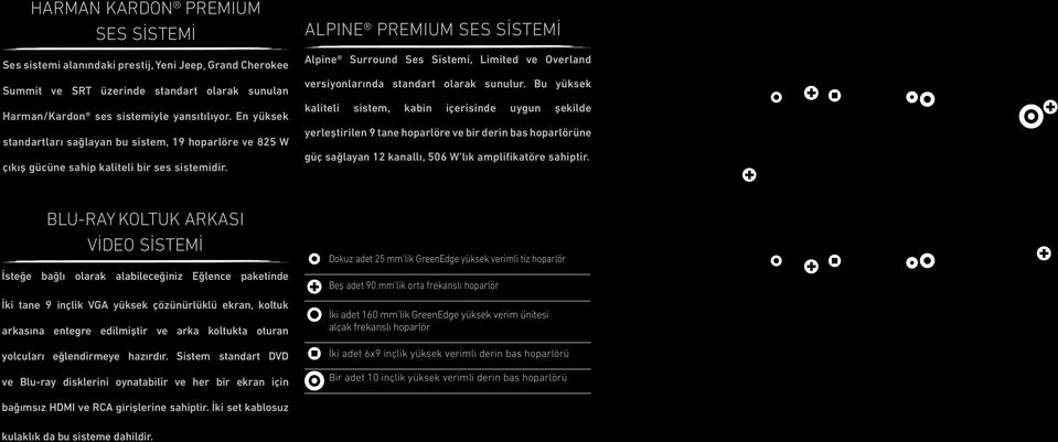 ALPINE PREMIUM SES SİSTEMİ Alpine Surround Ses Sistemi, Limited ve Overland versiyonlarında standart olarak sunulur.