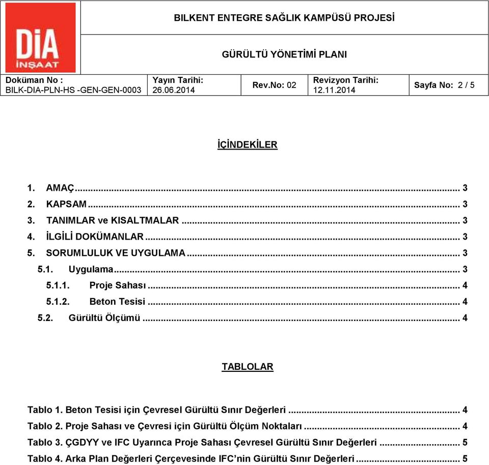 .. 4 TABLOLAR Tablo 1. Beton Tesisi için Çevresel Gürültü Sınır Değerleri... 4 Tablo 2.