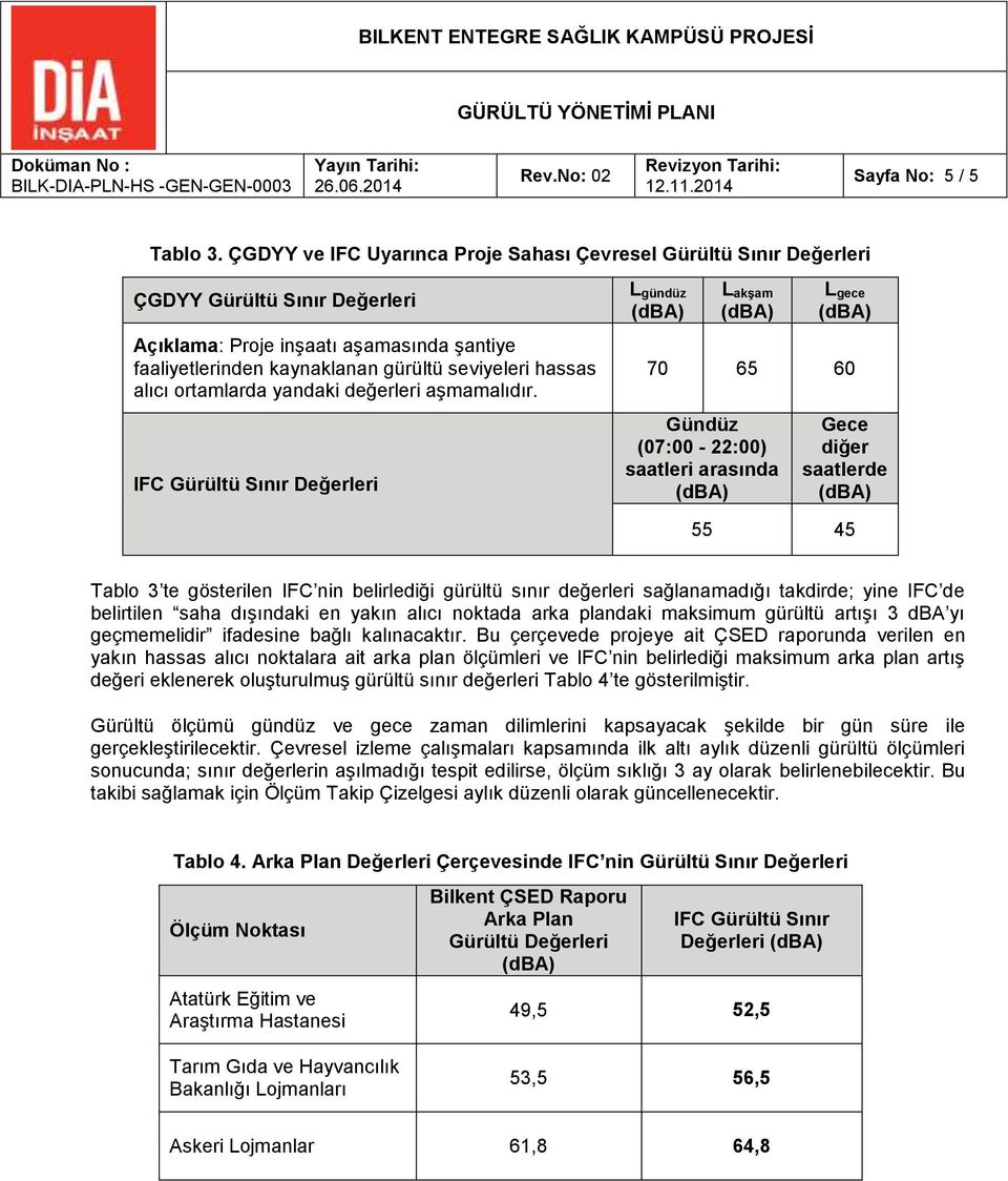 alıcı ortamlarda yandaki değerleri aşmamalıdır.