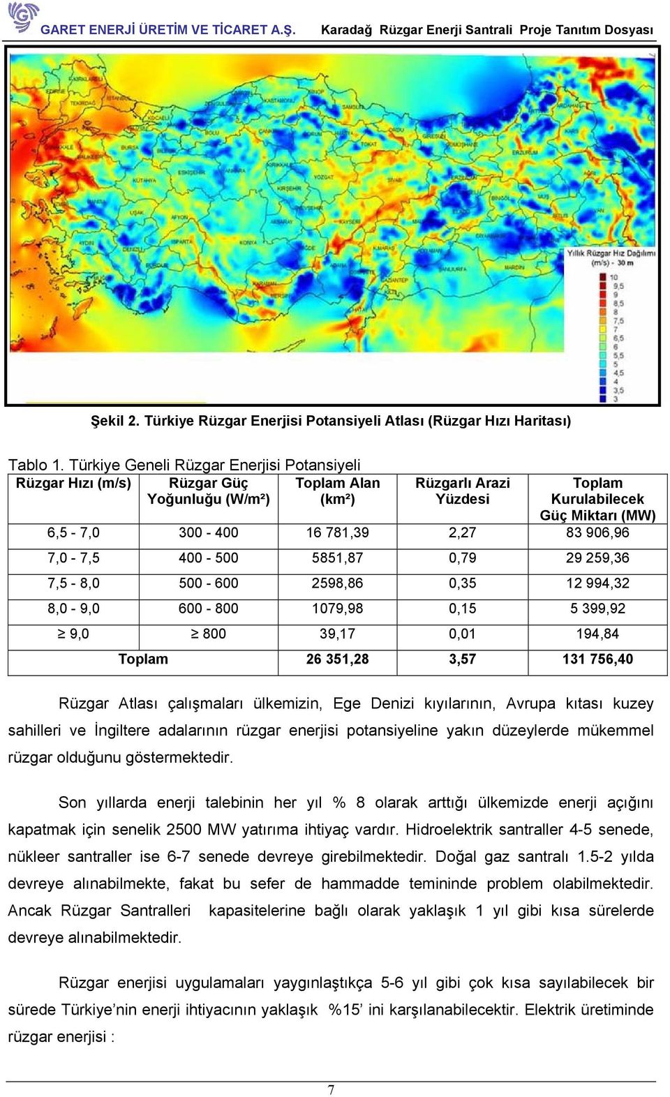 83 906,96 7,0-7,5 400-500 5851,87 0,79 29 259,36 7,5-8,0 500-600 2598,86 0,35 12 994,32 8,0-9,0 600-800 1079,98 0,15 5 399,92 9,0 800 39,17 0,01 194,84 Toplam 26 351,28 3,57 131 756,40 Rüzgar Atlası