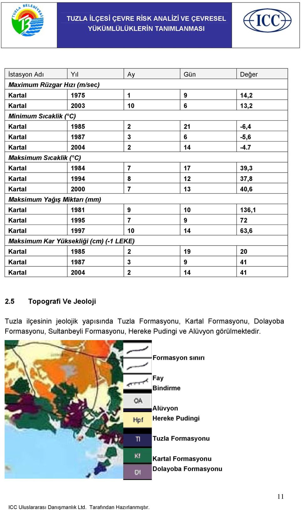 Maksimum Kar Yüksekliği (cm) (-1 LEKE) Kartal 1985 2 19 20 Kartal 1987 3 9 41 Kartal 2004 2 14 41 2.