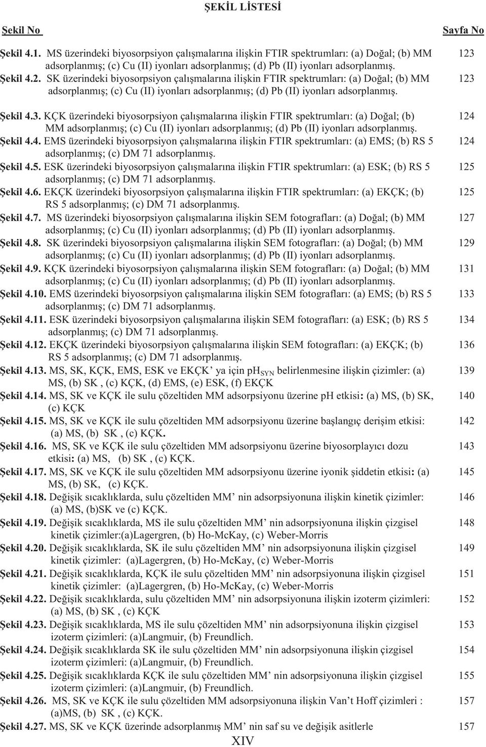 SK üzerindeki biyosorpsiyon çalışmalarına ilişkin FTIR spektrumları: (a) Doğal; (b) MM adsorplanmış; (c) Cu (II) iyonları adsorplanmış; (d) Pb (II) iyonları adsorplanmış. Sayfa No 123 