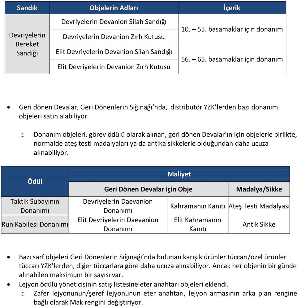 o Donanım objeleri, görev ödülü olarak alınan, geri dönen Devalar ın için objelerle birlikte, normalde ateş testi madalyaları ya da antika sikkelerle olduğundan daha ucuza alınabiliyor.