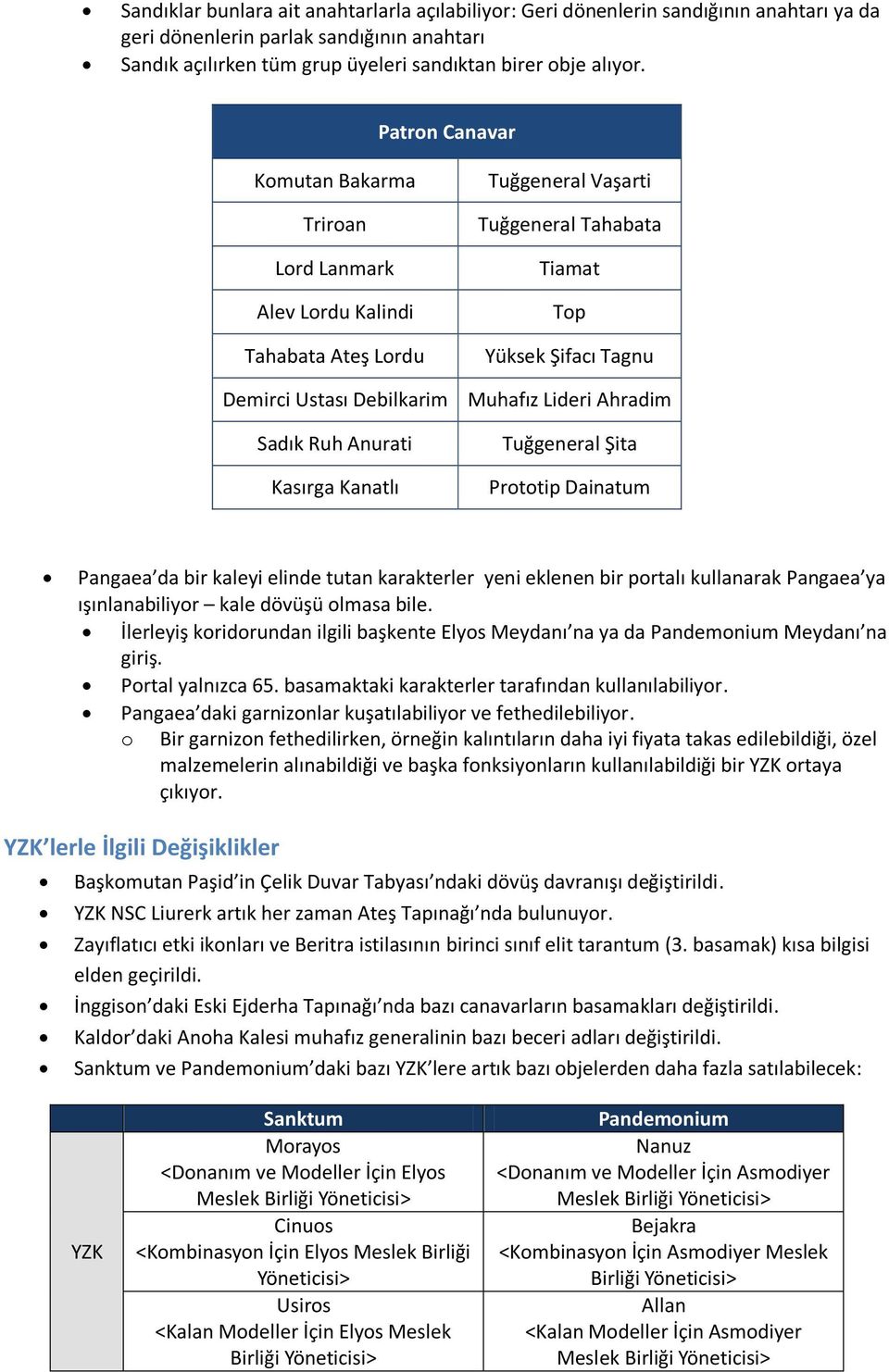 Top Yüksek Şifacı Tagnu Muhafız Lideri Ahradim Tuğgeneral Şita Prototip Dainatum Pangaea da bir kaleyi elinde tutan karakterler yeni eklenen bir portalı kullanarak Pangaea ya ışınlanabiliyor kale