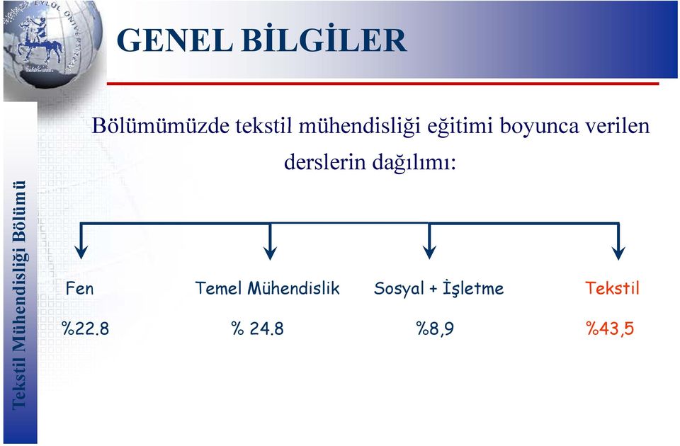 Teks stil Müh hendisliğ ği Bölüm Fen Temel