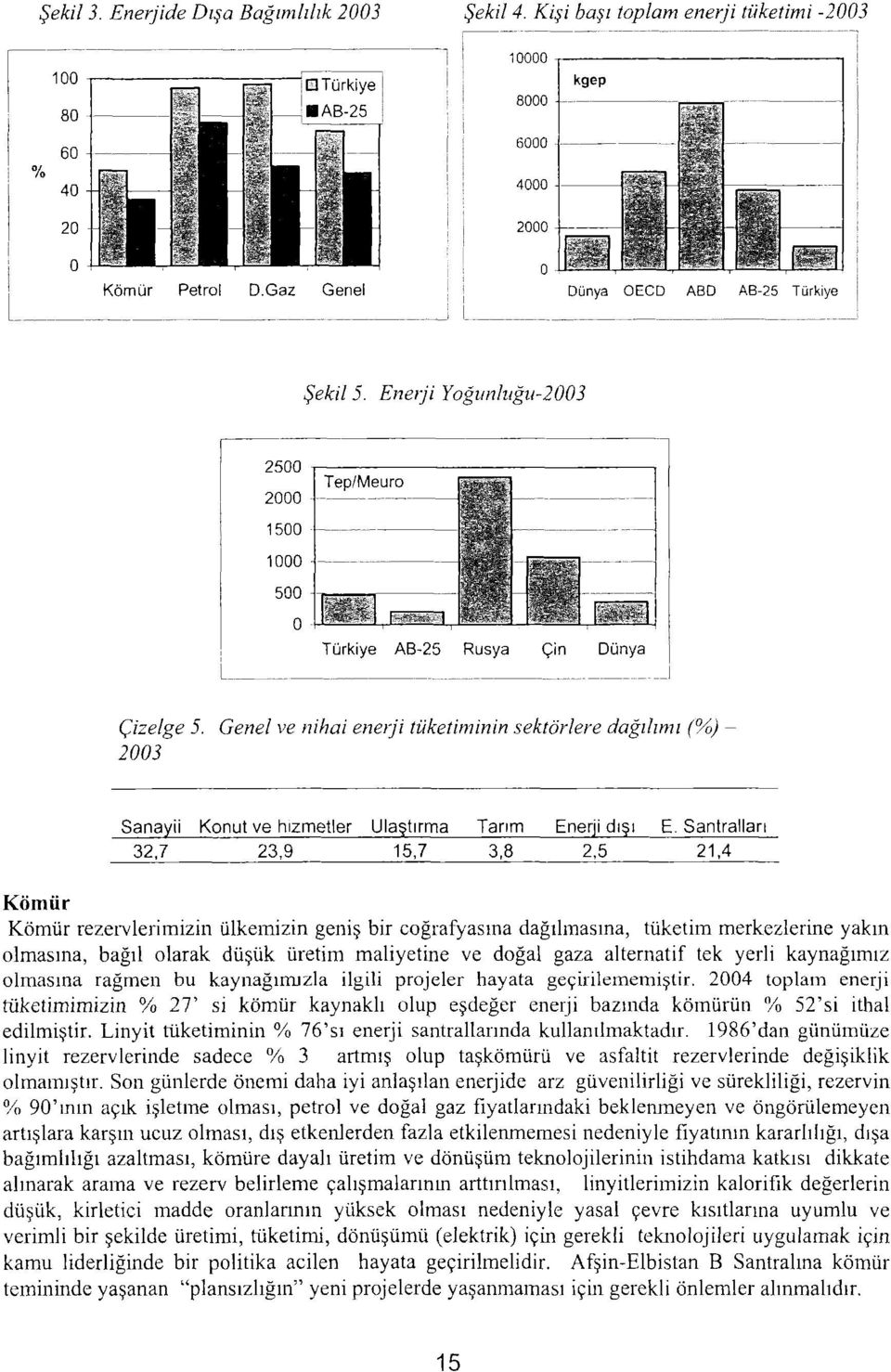 Genel ve nihai enerji tüketiminin sektörlere dağılımı (%, 2003 Sanayii 32,7 Konut ve hizmetler 23,9 Ulaştırma 15,7 Tarım 3,8 Enerji dışı 2,5 E.