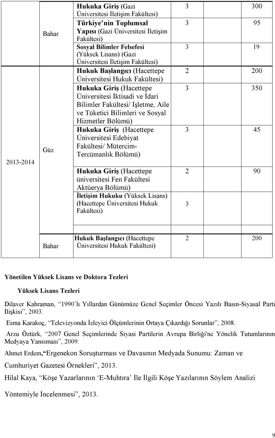 Bilimleri ve Sosyal Hizmetler Bölümü) Hukuka Giriş (Hacettepe Üniversitesi Edebiyat Fakültesi/ Mütercim- Tercümanlık Bölümü) Hukuka Giriş (Hacettepe üniversitesi Fen Fakültesi Aktüerya Bölümü)