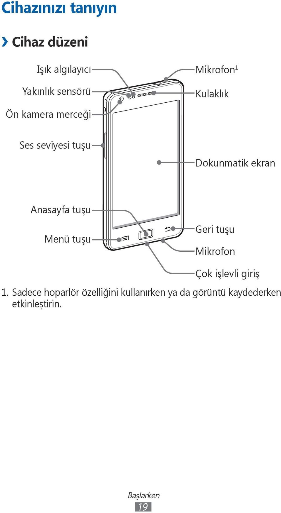 tuşu Menü tuşu Geri tuşu Mikrofon Çok işlevli giriş 1.