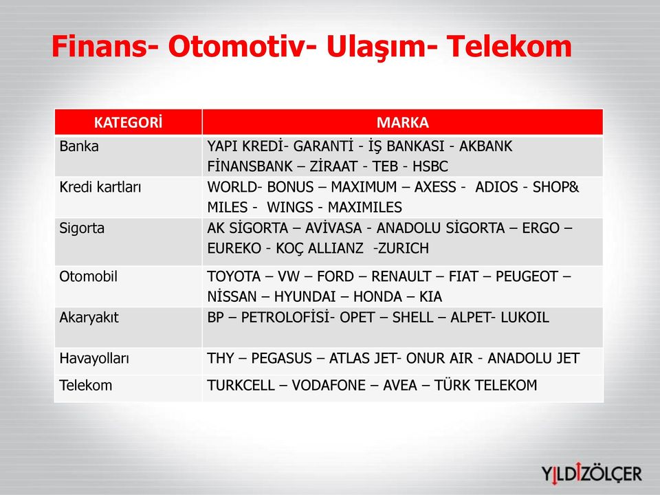 ERGO EUREKO - KOÇ ALLIANZ -ZURICH Otomobil TOYOTA VW FORD RENAULT FIAT PEUGEOT NİSSAN HYUNDAI HONDA KIA Akaryakıt BP