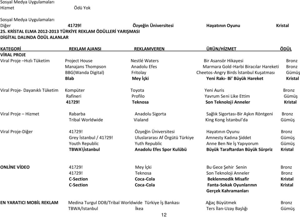 Marmara Gold-Harbi Biracılar Hareketi Bronz BBG(Wanda Digital) Fritolay Cheetos-Angry Birds İstanbul Kuşatması Gümüş Blab Mey İçki Yeni Rakı- Bi Büyük Hareket Kristal Viral Proje- Dayanıklı Tüketim