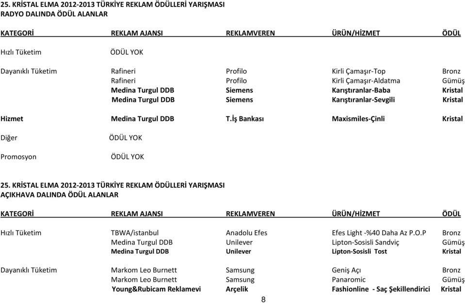 İş Bankası Maxismiles-Çinli Kristal Diğer Promosyon AÇIKHAVA DALINDA ÖDÜL ALANLAR Hızlı Tüketim TBWA/istanbul Anadolu Efes Efes Light -%40 Daha Az P.O.