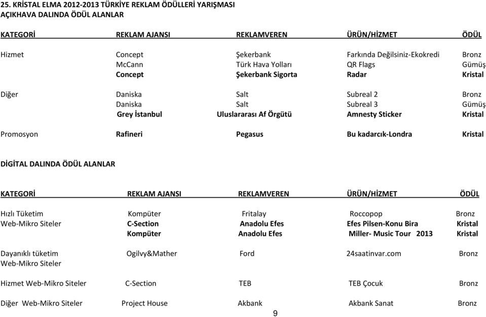 ALANLAR Hızlı Tüketim Kompüter Fritalay Roccopop Bronz Web-Mikro Siteler C-Section Anadolu Efes Efes Pilsen-Konu Bira Kristal Kompüter Anadolu Efes Miller- Music Tour 2013 Kristal