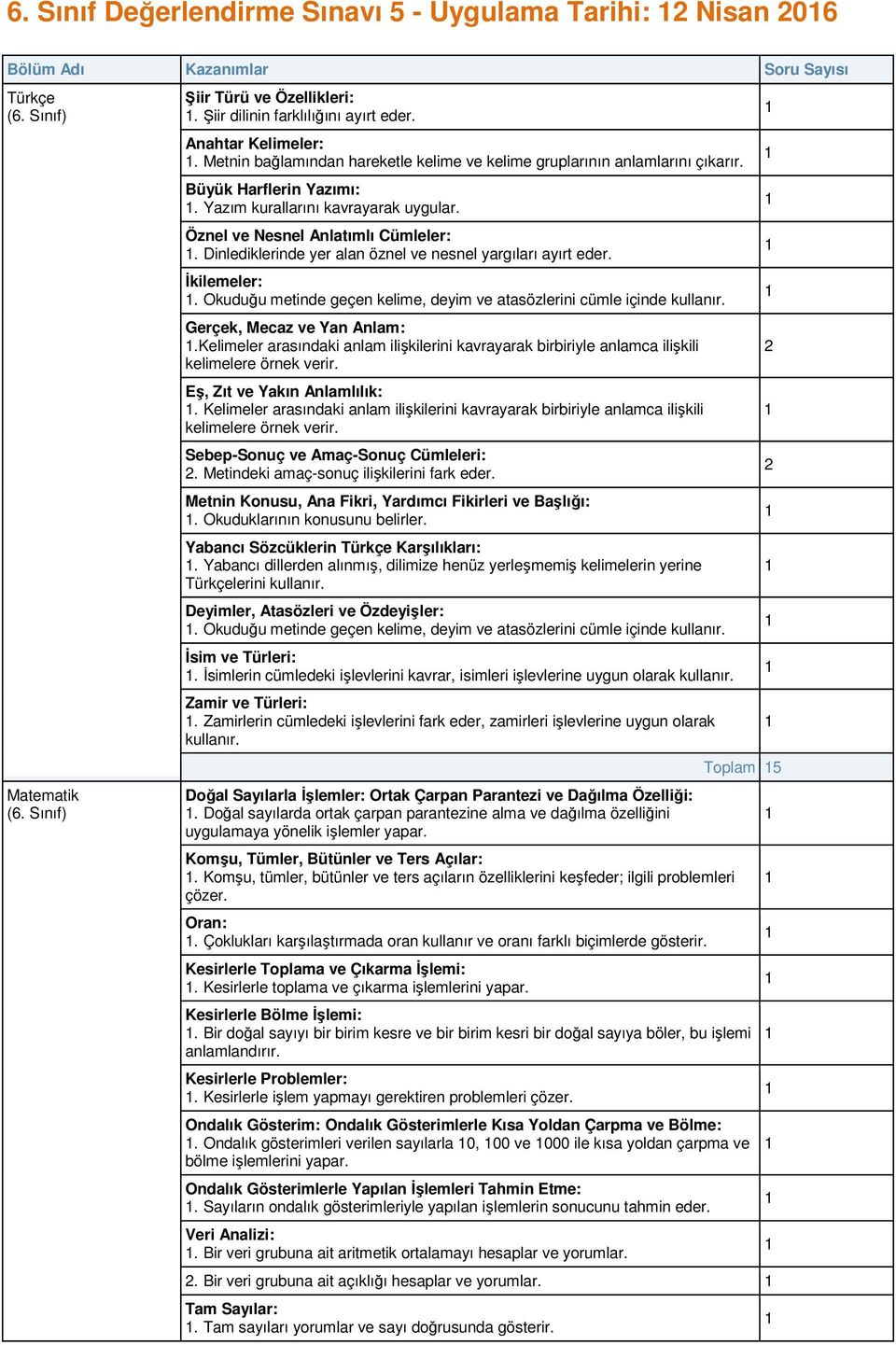 Dinlediklerinde yer alan öznel ve nesnel yargıları ayırt eder. İkilemeler:. Okuduğu metinde geçen kelime, deyim ve atasözlerini cümle içinde kullanır. Gerçek, Mecaz ve Yan Anlam:.