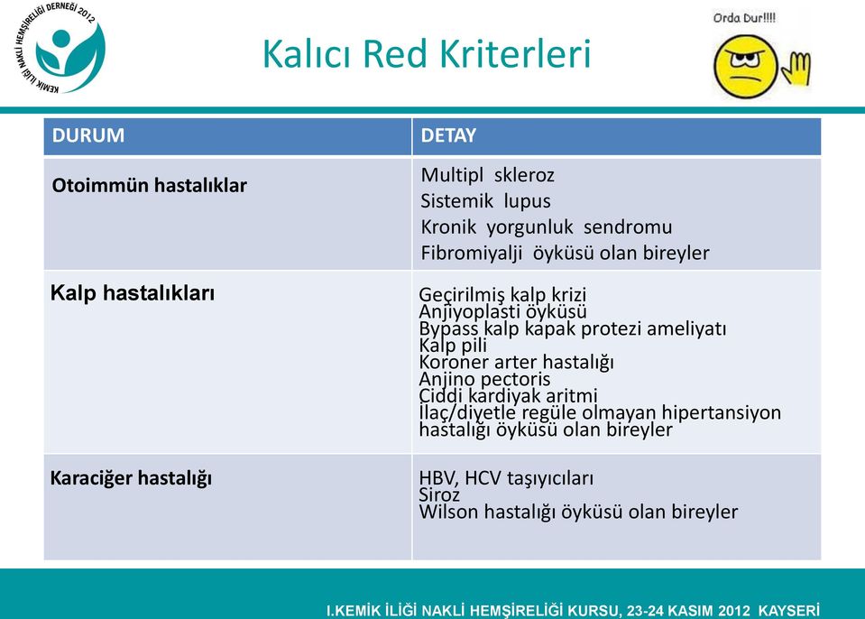 kalp kapak protezi ameliyatı Kalp pili Koroner arter hastalığı Anjino pectoris Ciddi kardiyak aritmi İlaç/diyetle