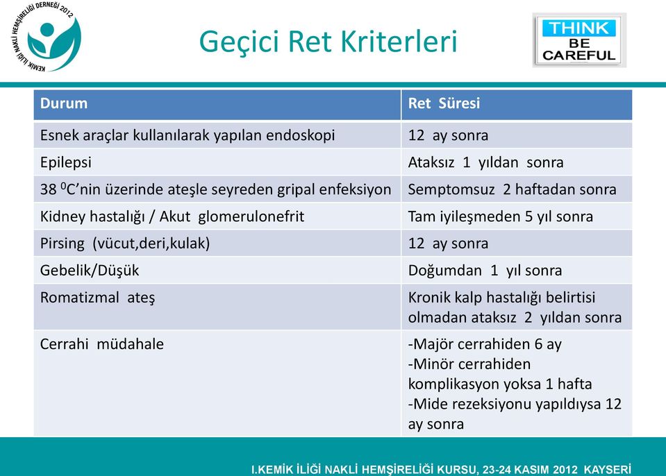 Gebelik/Düşük Romatizmal ateş Cerrahi müdahale Tam iyileşmeden 5 yıl sonra 12 ay sonra Doğumdan 1 yıl sonra Kronik kalp hastalığı