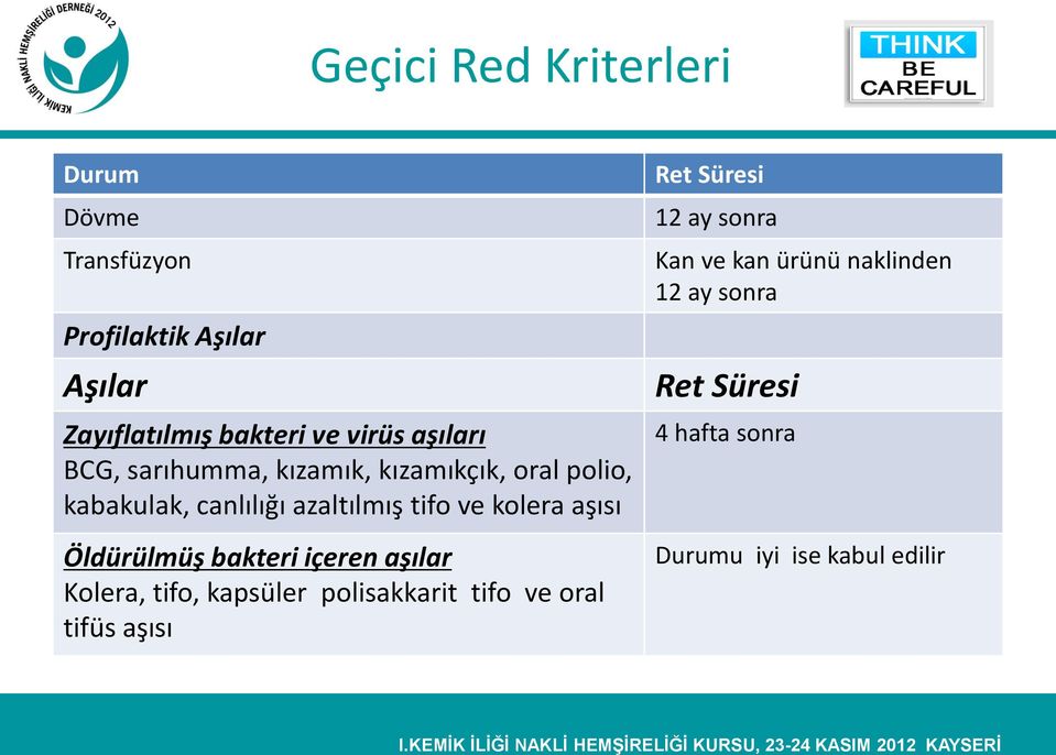 aşısı Öldürülmüş bakteri içeren aşılar Kolera, tifo, kapsüler polisakkarit tifo ve oral tifüs aşısı Ret