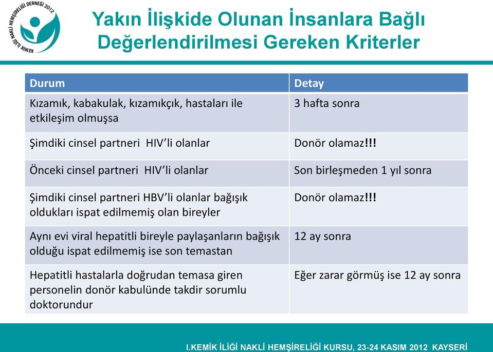 Aynı evi viral hepatitli bireyle paylaşanların bağışık olduğu ispat edilmemiş ise son temastan Hepatitli hastalarla doğrudan temasa giren personelin donör