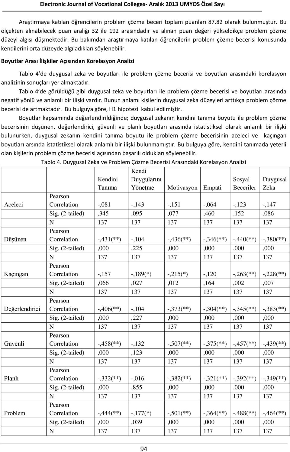 Bu bakımdan araştırmaya katılan öğrencilerin problem çözme becerisi konusunda kendilerini orta düzeyde algıladıkları söylenebilir.