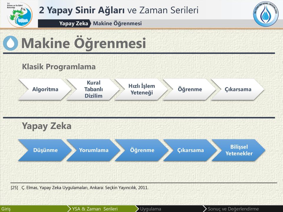 Yeteneği Öğrenme Çıkarsama Yapay Zeka Düşünme Yorumlama Öğrenme Çıkarsama