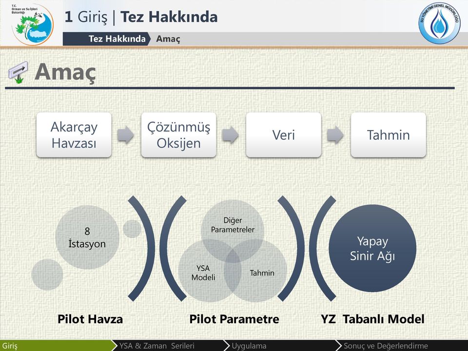 İstasyon YSA Modeli Diğer Parametreler Tahmin